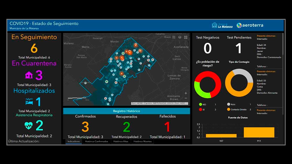 Desarrollaron un sistema de monitoreo en tiempo real de pacientes contagiados