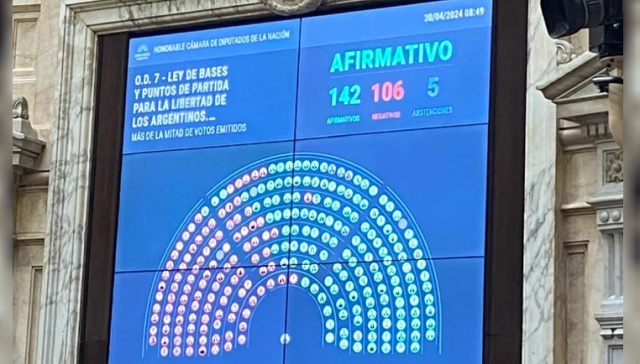 Diputados aprobaron en general la Ley Bases y el paquete fiscal